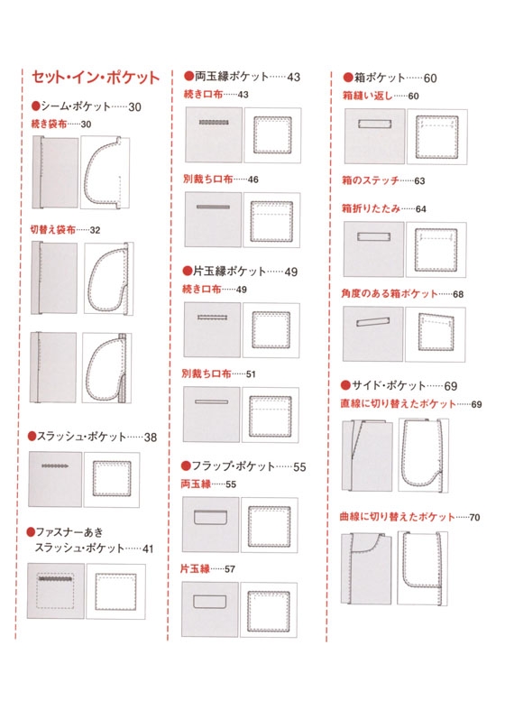 ポケットの基礎の基礎