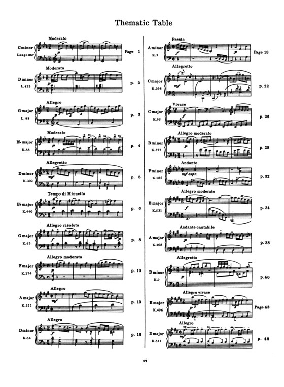 The Graded Scarlatti ‧ Motchane for Piano